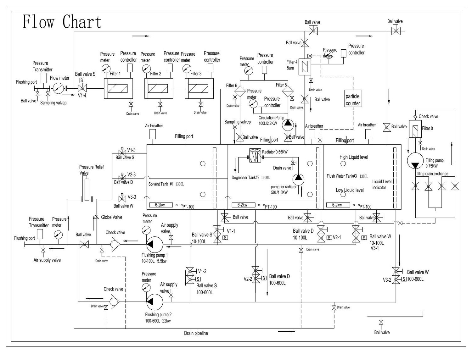 HFU 600 flushing circuit flow chart